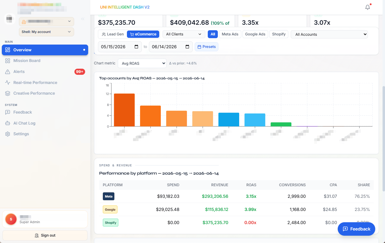 Marketing data layer dashboard