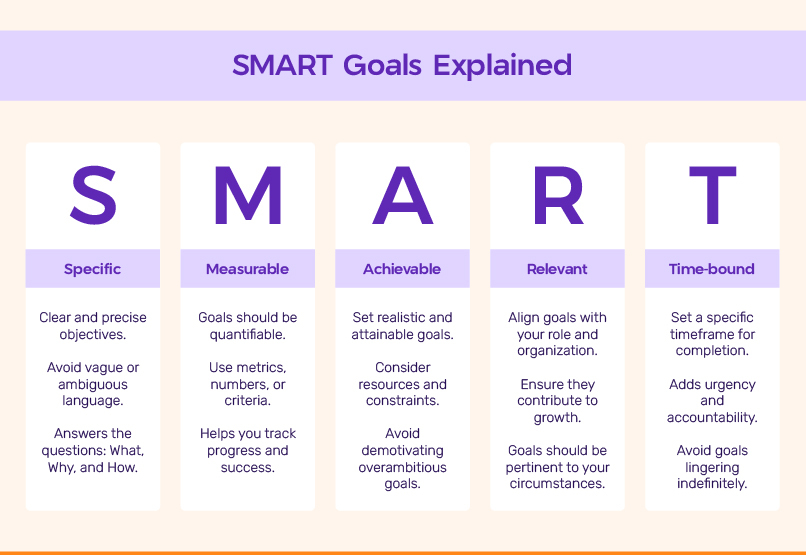 30+ smart leadership goals examples to unlock success