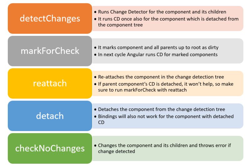 Simplifying Angular Change Detection - Retina Mountain Photos for Desktop