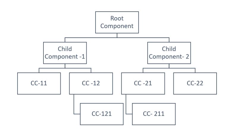 Simplifying Angular Change Detection - Retina Mountain Patterns for Desktop