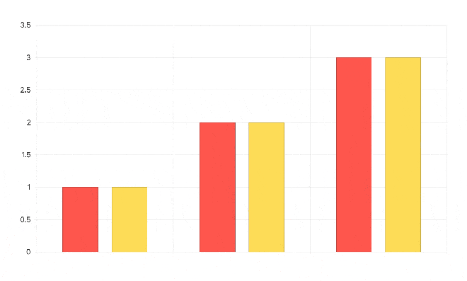 Graphique à barres avec info-bulle pour étiqueter le montant de chaque graphique en survol