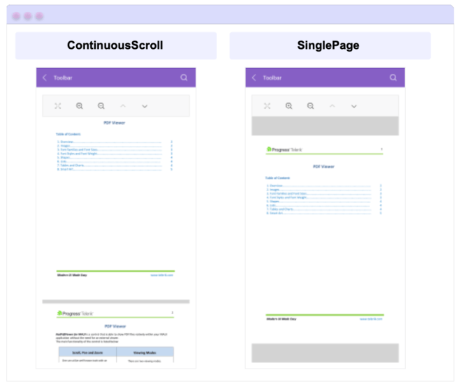 Modes de mise en page: continuScroll et simple-page