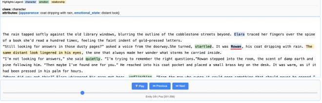 Visualisation HTML des caractères d'extraction Highilghts, attributs