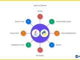 Java Vs Python Top 9 Important Comparisons You Must Learn Java Vs