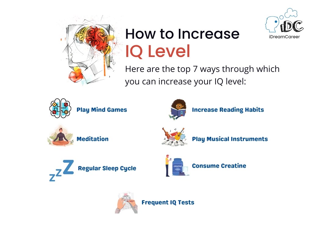 How To Increase IQ Level 7 Ways Benefits Activities IDC Info B03.webp
