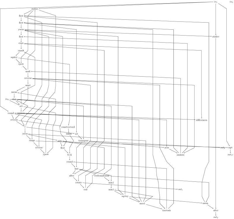 Evolutionary Methods For Interpretable Control - Download Stunning Sunset Texture | Mobile