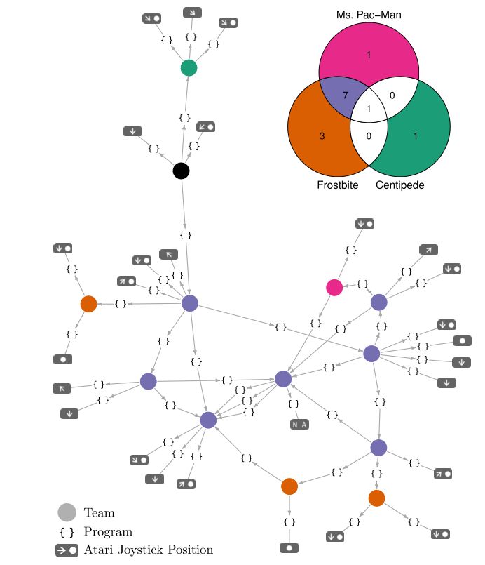 Github Tskenneth Interpretable Graph Classification Interpretable - Premium Dark Art Gallery - Ultra HD