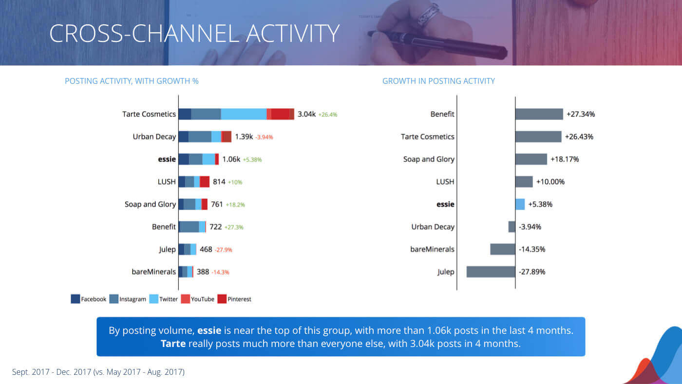 The Ultimate Social Media Competitive Analysis Template Rival Iq