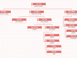 Best Of Js Orgchart