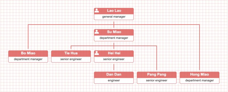 Link Window Tutorial For Lexchart Deep Dive Into Org Chart Links - Ultra HD City Backgrounds for Desktop