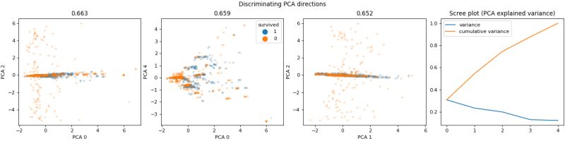 Model Explanation Dabl Documentation - Elegant Retina Landscape Images | Free Download