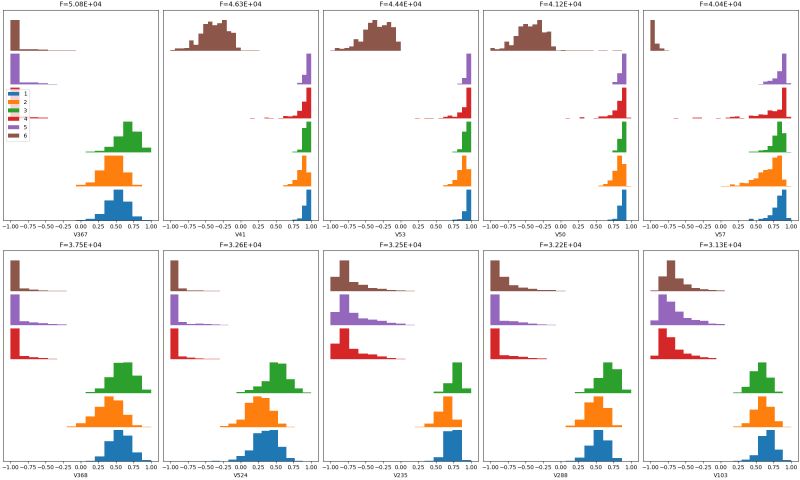 Human Activity Recognition Visualization Dabl Documentation - Best Dark Images in Ultra HD