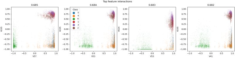 Human Activity Recognition Visualization Dabl Documentation - Stunning High Resolution Space Patterns | Free Download