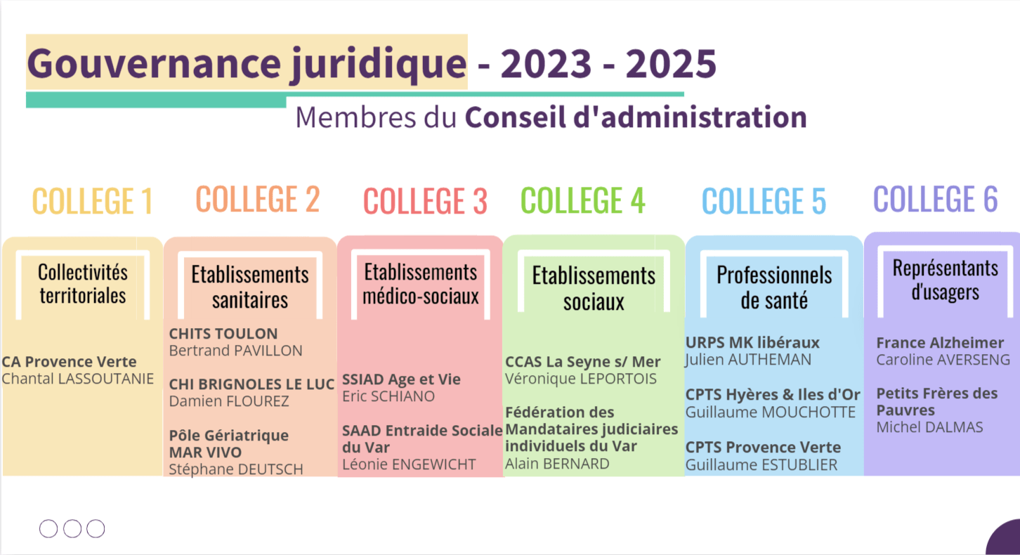 conseil administration dac var ouest