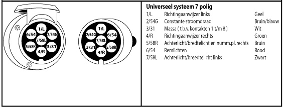 Stekkerdoos Www Daciamodellen Nl