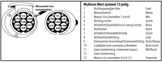 Stekkerdoos Www Daciamodellen Nl