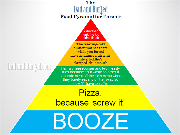 parenting, parenthood, funny, humor, what parents eat, food, dinner time, meals, feeding a toddler, dads, moms, stress, nutrition, dad and buried, wordless wednesdays, food pyramid