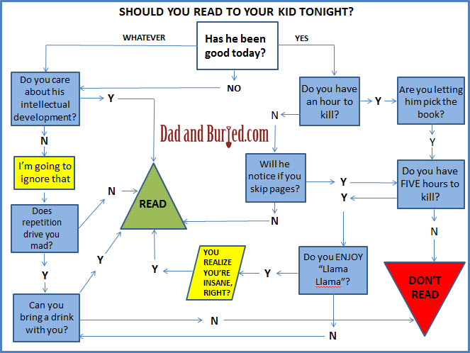 reading, learning, development, education, charts and graphs, wordless wednesday, bedtime story, funny, humor, dad bloggers, dad and buried, choose your own adventure, parenting, family, kids, children, moms, dads, stress, bedtime