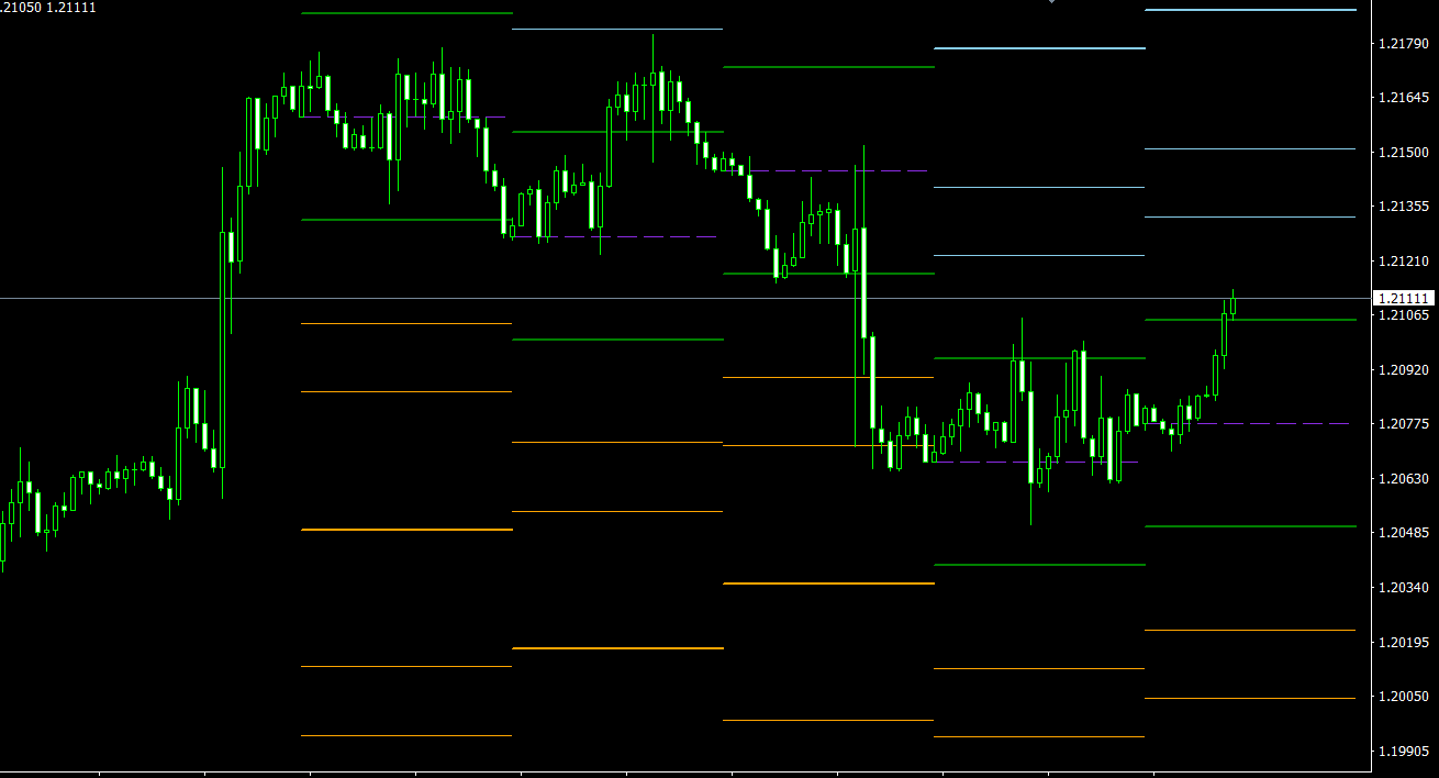 Version 3, i have updated the indicator, . Mt4 Indicator Gann Levels Accurate Determination Of The Trend Dadforex