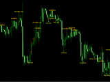 Auto Candlestick Patterns Indicator In Tradingview 47 Off