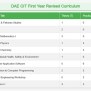 DAE CIT First Year Curriculum: Course Outline & Syllabus PDF - DAE-NOTE