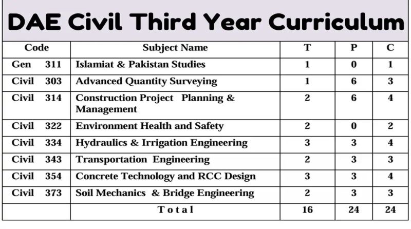 Dae 3rd Year Pdf - Artistic HD Light Textures | Free Download