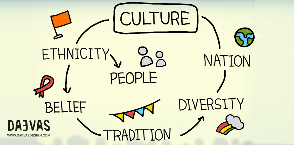 Integration Of Culture In Design image