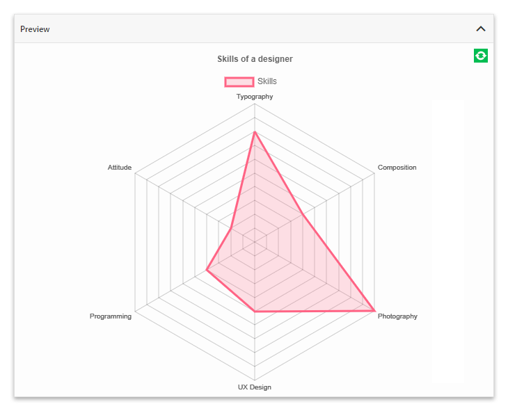 Add line chart, pie chart, bar chart, radar chart, doughnut chart, . Create Radar Charts with WordPress - DAEXT