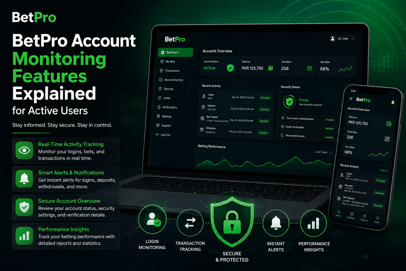 BetPro Account Monitoring Features Explained for Active Users