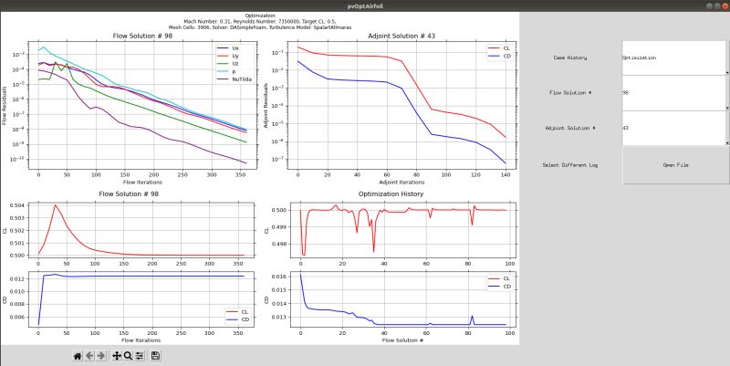 Optimization Post Processing Gui Dafoam - Sunset Art Collection - HD Quality