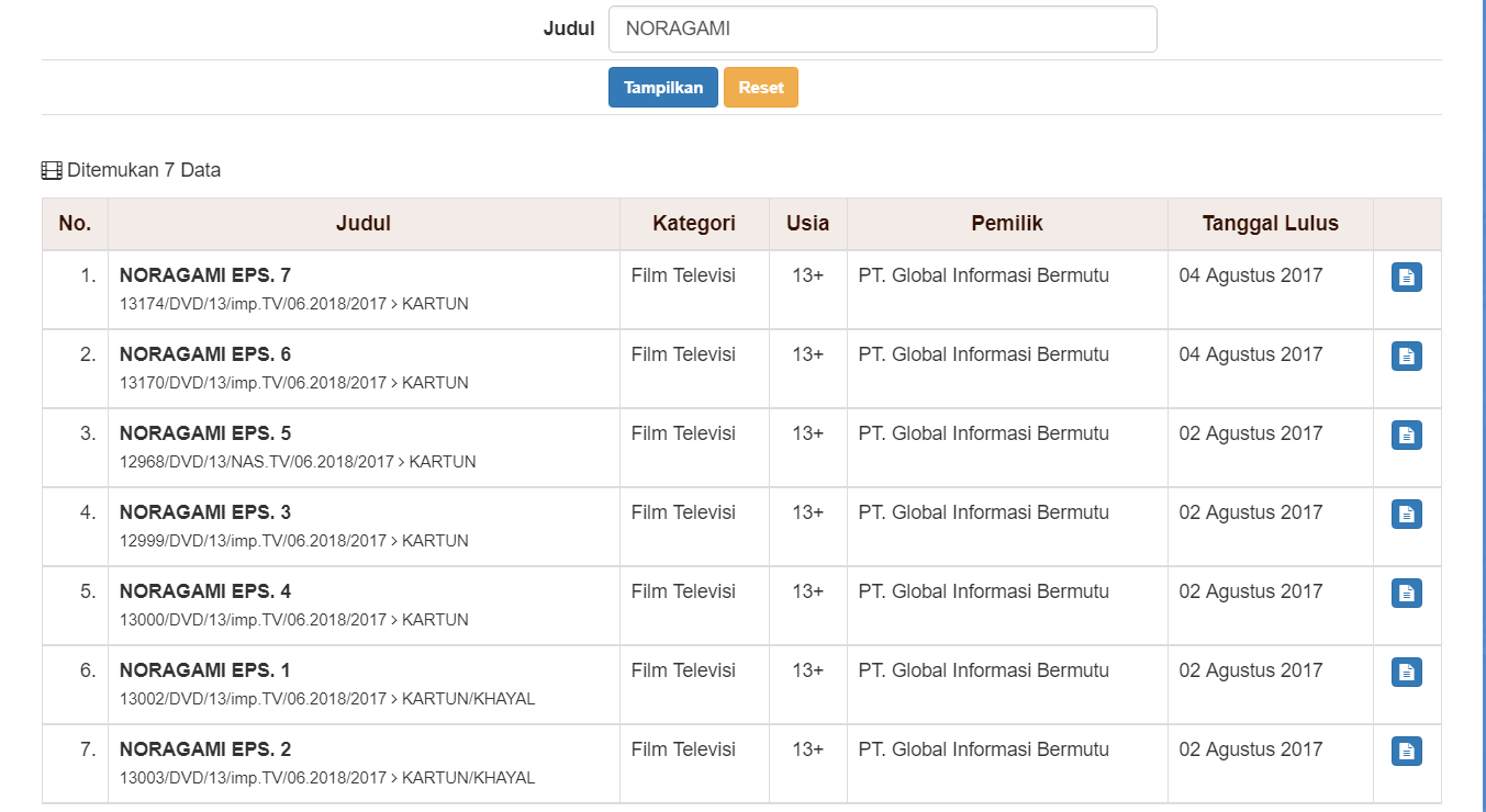 Learn all about tv entertainment, the television industr. Anime Noragami Akan Segera Tayang Di Global Tv Dafunda Com
