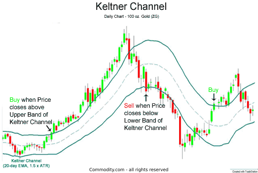 •bets on the cboe volatility index. Volatile Stocks What Are They And Should You Trade Them