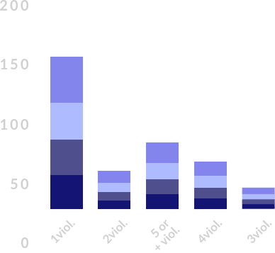 Compliance Graph
