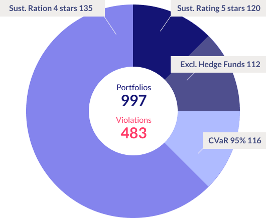 Example of Dashboard chart