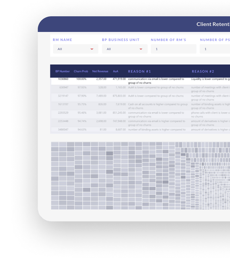 Retention Dashboard