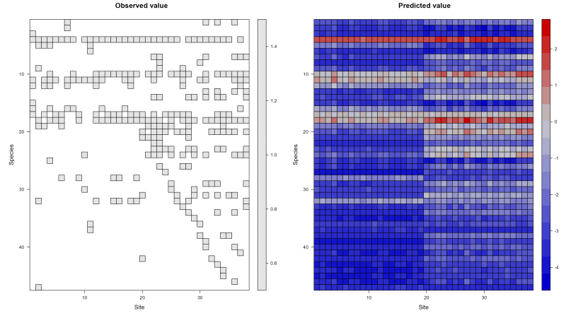Model Based Phylogenetic Analysis Phyr - Stunning Vintage Picture - Retina