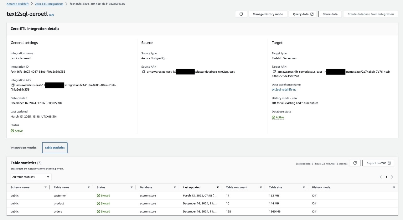 Redshift Zero ETL