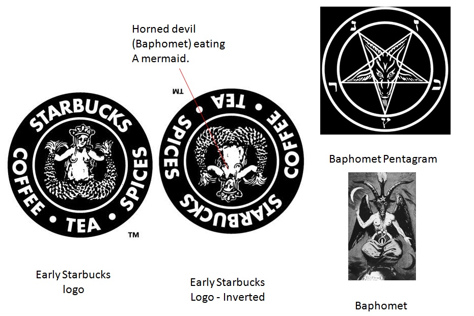 Behind The Starbucks Logo Ii The Hidden Message Drawing Across Disciplines Fw2017 Section 2