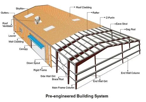 Pre Engineered Building Peb System Skill Engineering - Best Light Wallpapers in Full HD