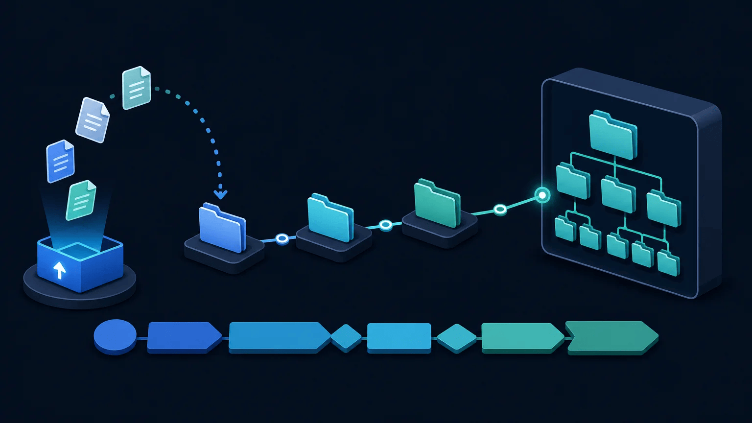 Uploaded documents flowing through connected folders into a portable application destination path