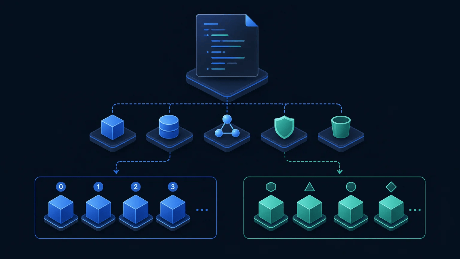 Infrastructure configuration branching into indexed and keyed cloud resource instances
