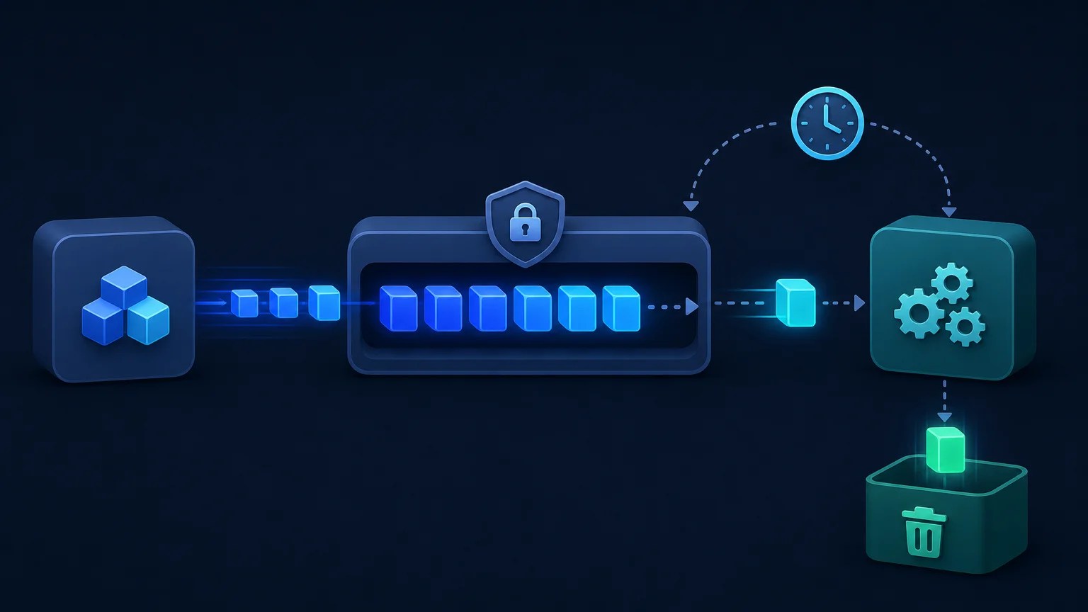 Producer and worker services exchange messages through a cloud queue with timeout and deletion stages