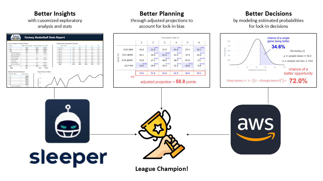 Fantasy Basketball Optimization