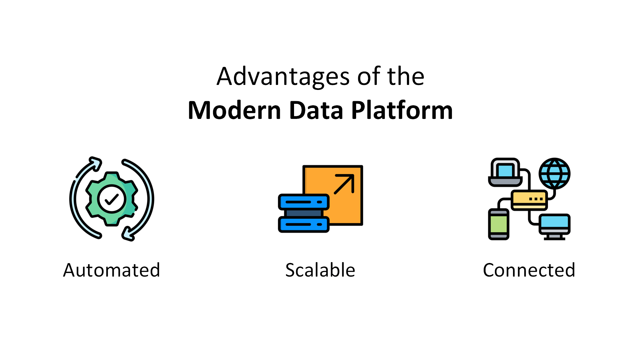 The Modern Cloud Data Platform (and why we need it)
