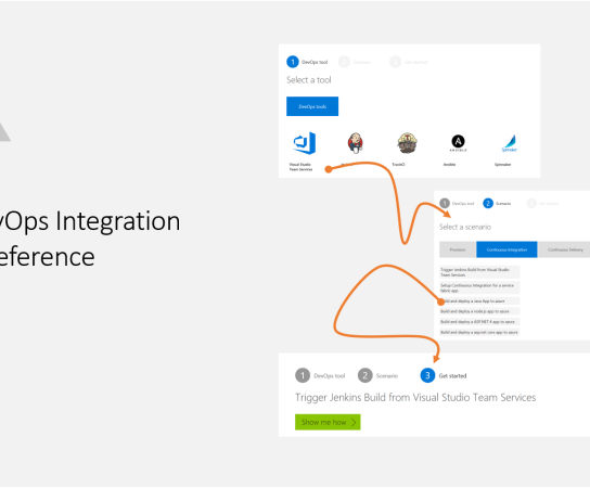 Azure DevOps Integration Tutorial Reference