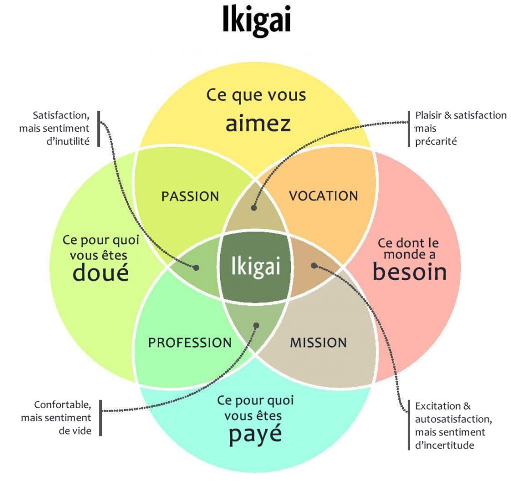 Afficher lâimage source