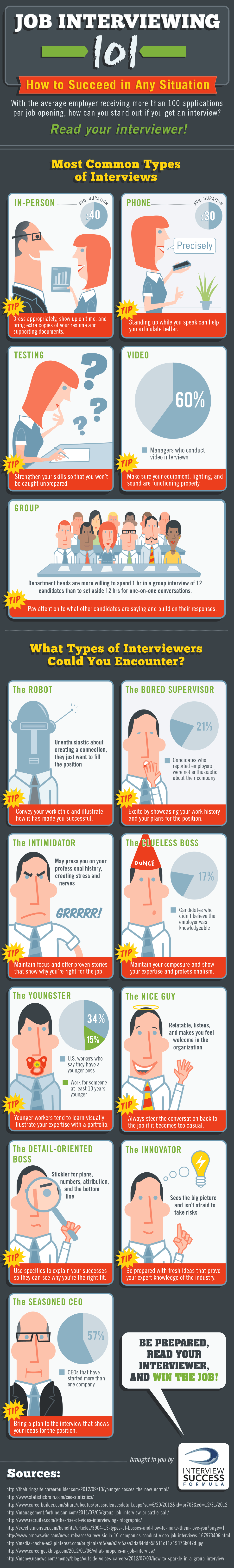 Daily Infographic Job Interviews 101
