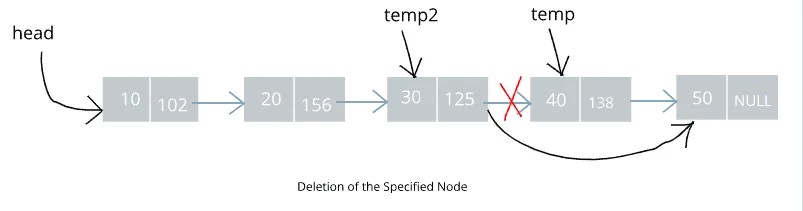 Deletion of a Node from the Linked List - Daily Java Concept