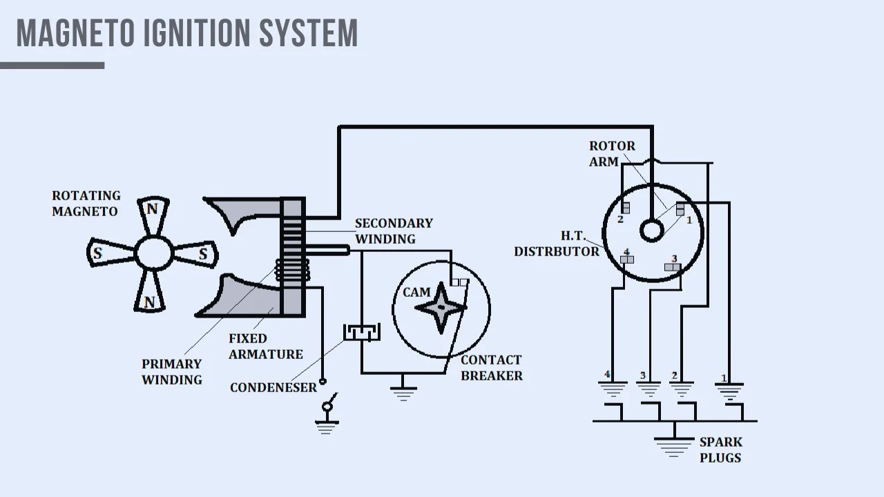 Magneto Ignition System