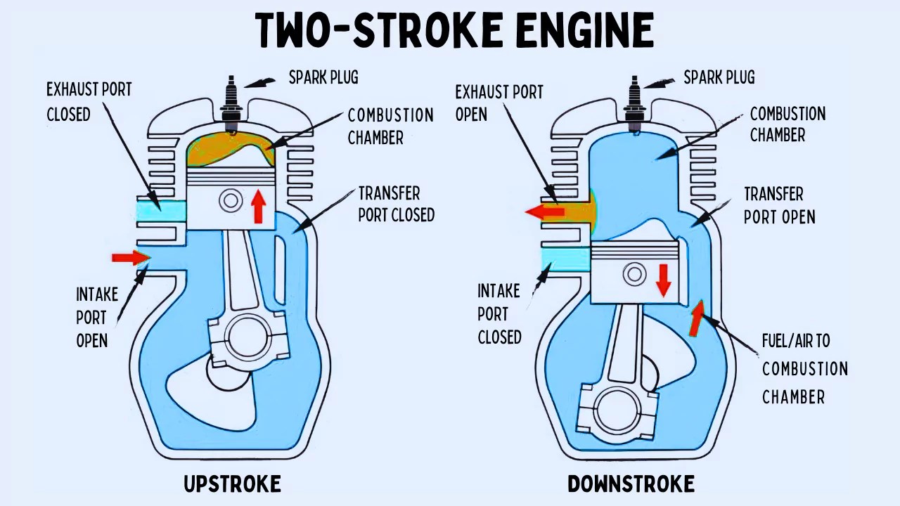 Two-Stroke Engine
